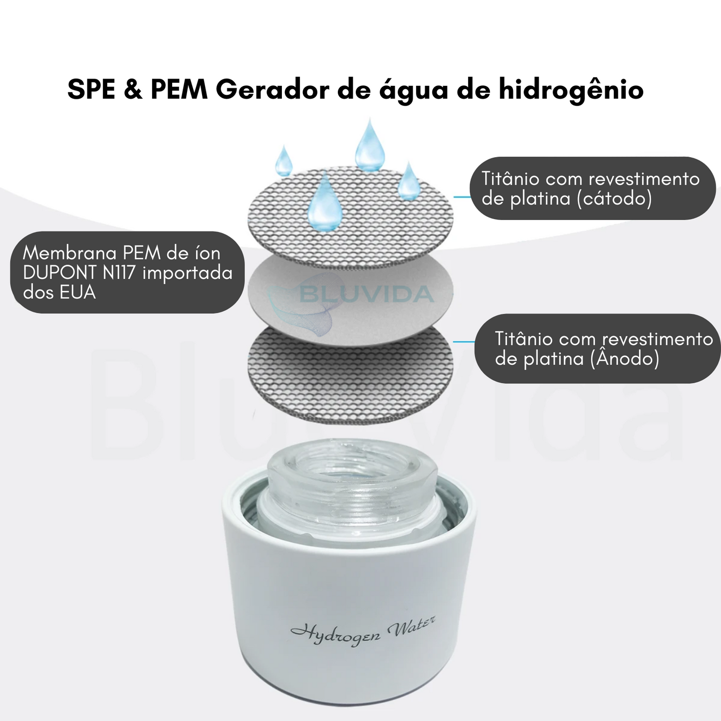 base geradora de hidrogenio molecular, eletrodos, membrana PEM, Titanio e platina