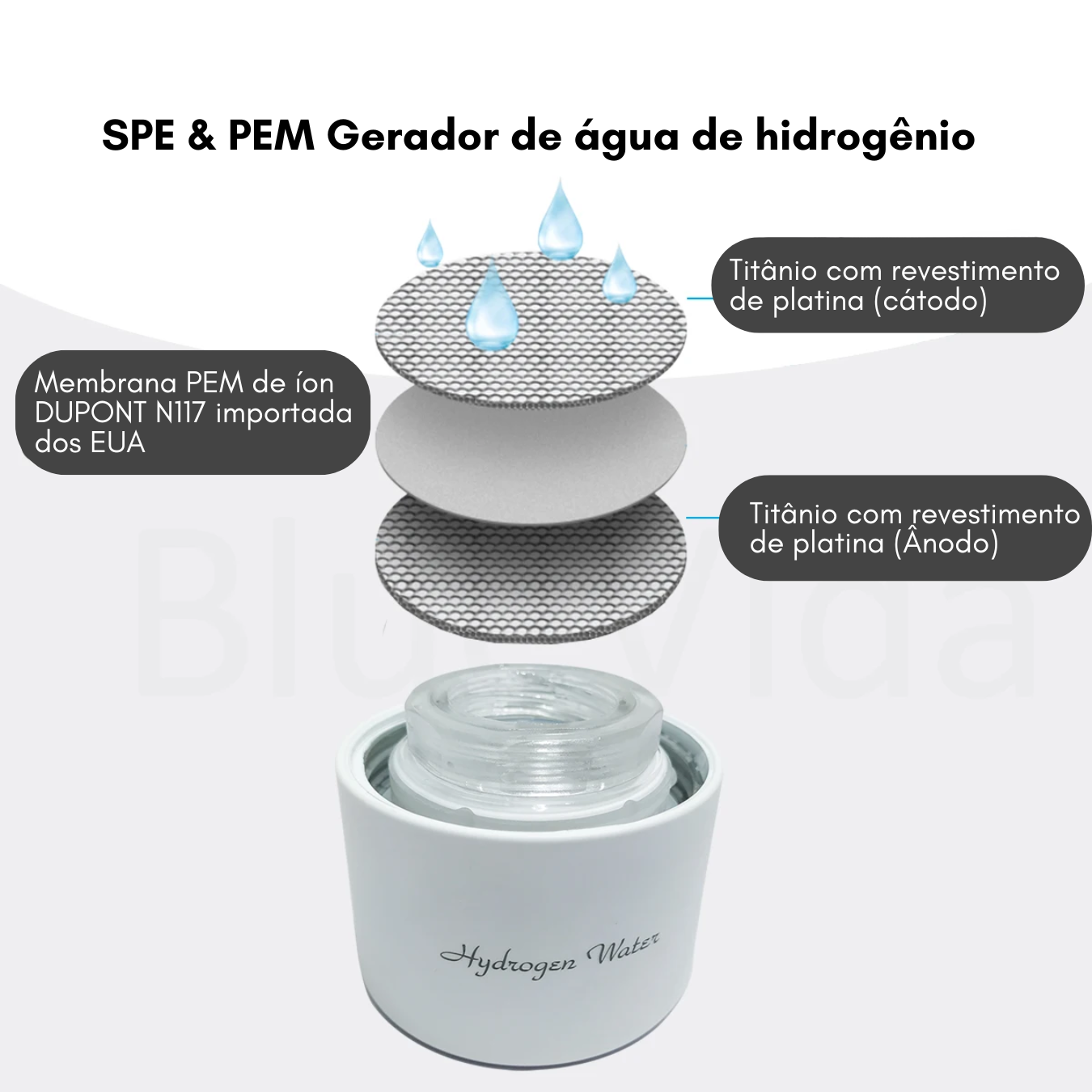Garrafa de hidrogênio molecular | 3000 ppb (clássica - TRITAN)