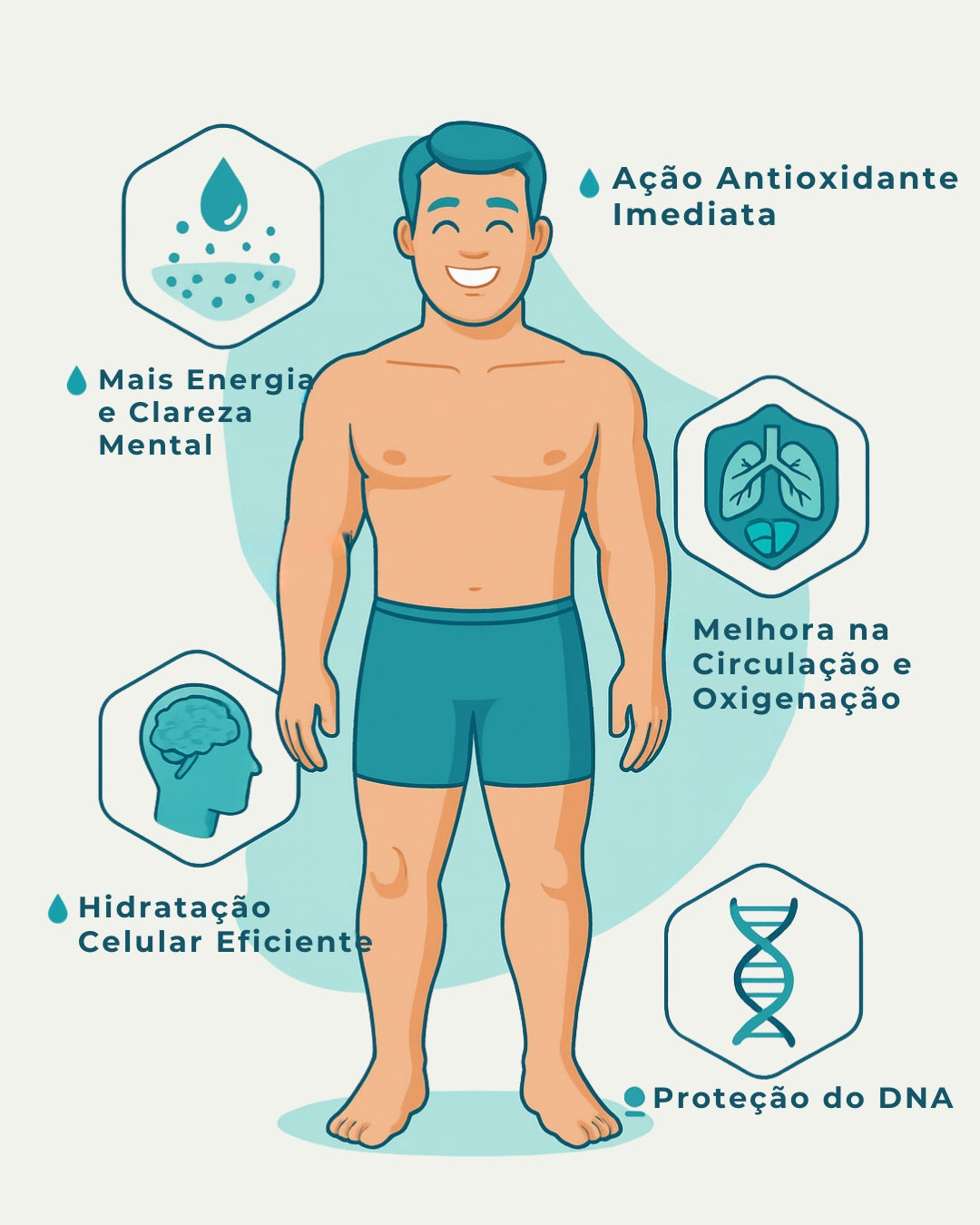Benefícios do hidrogênio molecular no corpo humano