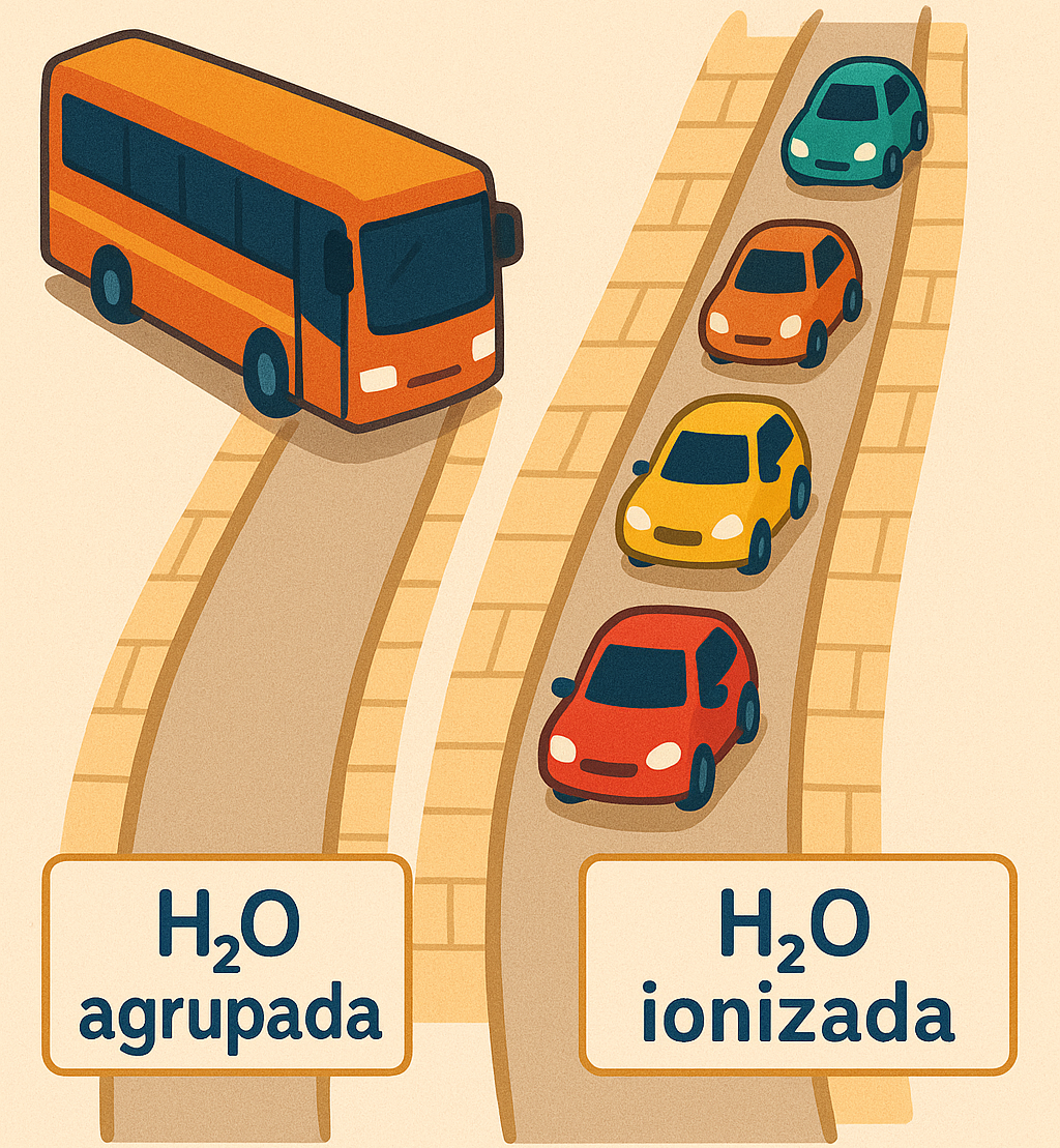 Representação de água ionizada