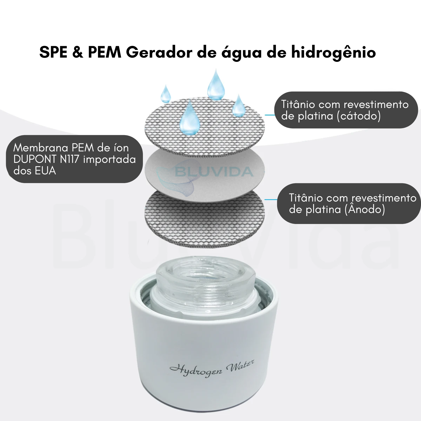 base geradora de hidrogenio molecular, eletrodos, membrana PEM, Titanio e platina